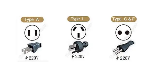 Different plug and socket types used in China: Type A, Type C and Type I